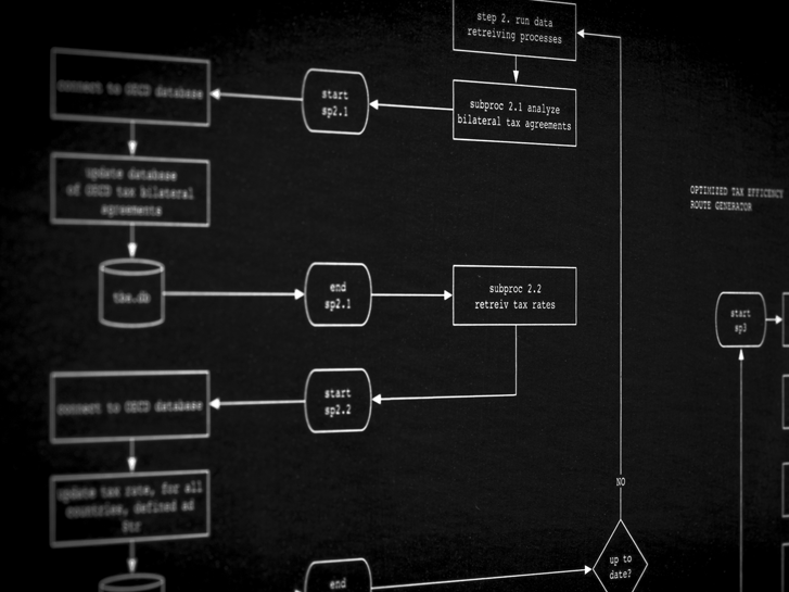 Algoffshore exhibition detail of model